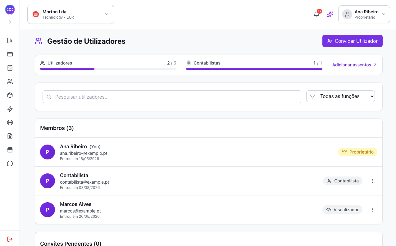 Lista de utilizadores